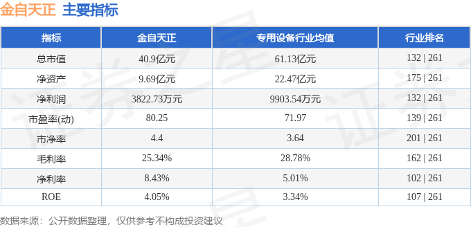 金自天正（600560）12月12日主力資金凈買入188197萬(wàn)元(圖2)