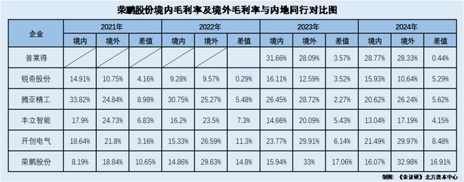 榮鵬股份：二輪問詢兩度延期回復 董秘或無技術背景卻貢獻多項專利(圖2)