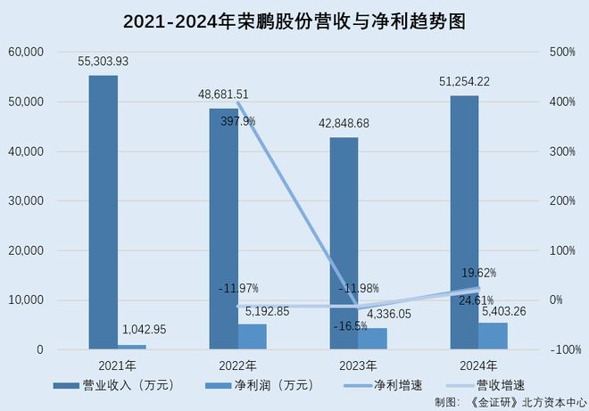 榮鵬股份：二輪問詢兩度延期回復 董秘或無技術背景卻貢獻多項專利(圖1)